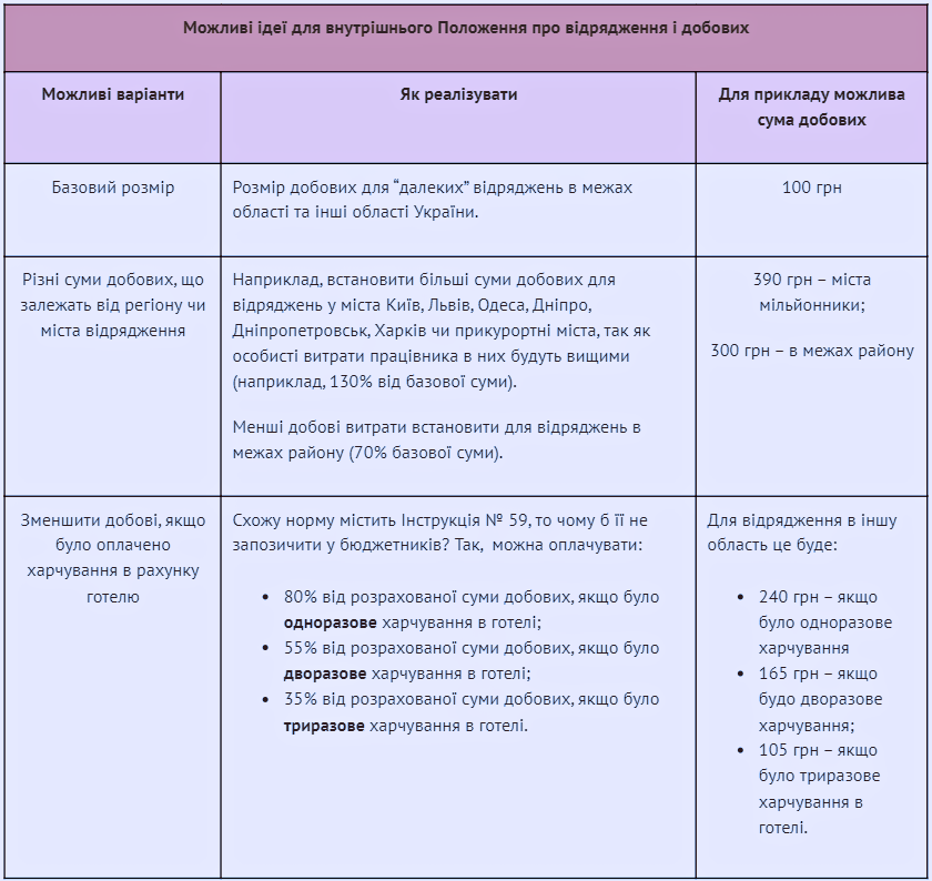 Командировочные сутки